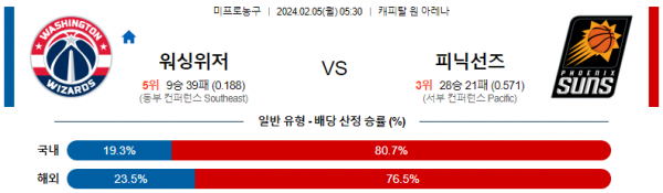 2월 5일 NBA분석 워싱턴 vs 피닉스 해외농구중계 NBA중계 농구분석