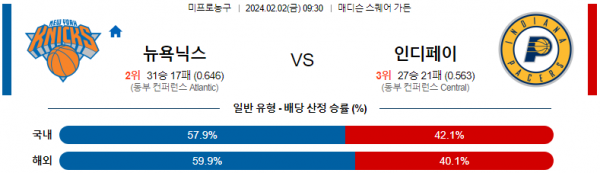 2월 2일 NBA분석 뉴욕 vs 인디애나 해외농구중계 NBA중계 농구분석