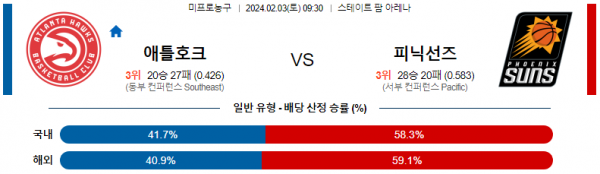 2월 3일 NBA분석 애틀랜타 vs 피닉스 해외농구중계 NBA중계 농구분석