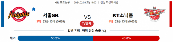 2월 3일 14:00 서울SK vs 수원KT 국내농구분석