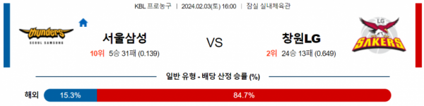 2월 3일 16:00 창원LG vs 서울삼성 국내농구분석