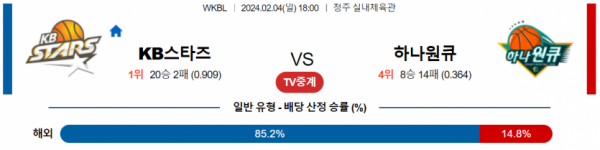 2월 4일 18:00 KB스타즈 vs 하나원큐 국내농구분석