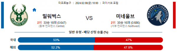 2월 9일 NBA분석 밀워키 vs 미네소타 해외농구중계 NBA중계 농구분석