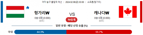 【해외농구분석】 헝가리 vs 캐나다 2월 9일 여자농구 올림픽예선 농구중계 농구분석