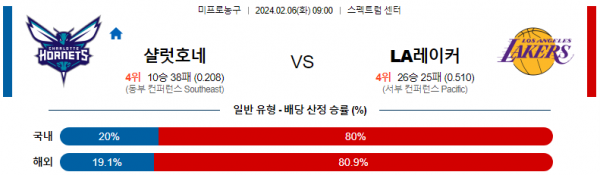 2월 6일 NBA분석 샬럿 vs LA레이커스 해외농구중계 NBA중계 농구분석