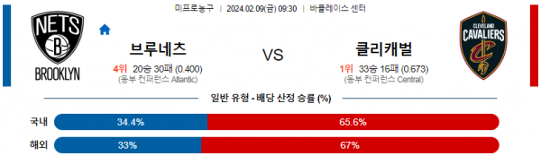 2월 9일 NBA분석 브루클린 vs 클리블랜드 해외농구중계 NBA중계 농구분석