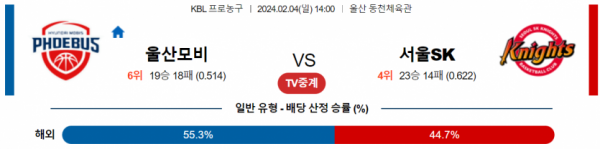 2월 4일 14:00 울산모비스 vs 서울SK 국내농구분석