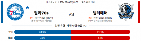 2월 6일 NBA분석 필라델피아 vs 댈러스 해외농구중계 NBA중계 농구분석