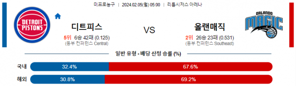 2월 5일 NBA분석 디트로이트 vs 올랜도 해외농구중계 NBA중계 농구분석