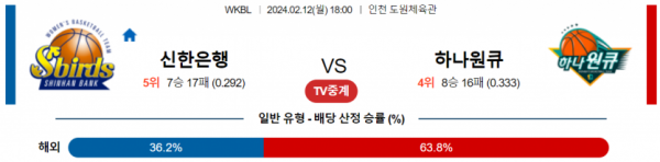 2월 12일 18:00 신한은행 vs 하나원큐 국내농구분석