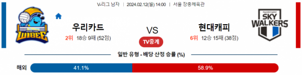 2월 12일 14:00 V-리그 남자 우리카드 vs 현대캐피탈 국내배구분석