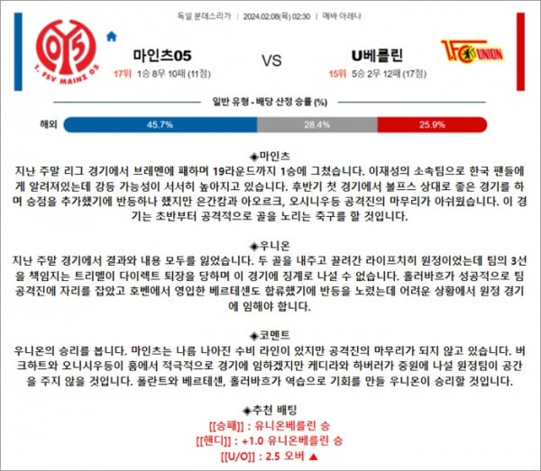 2월 08일 분데스리 마인츠05 U베를린