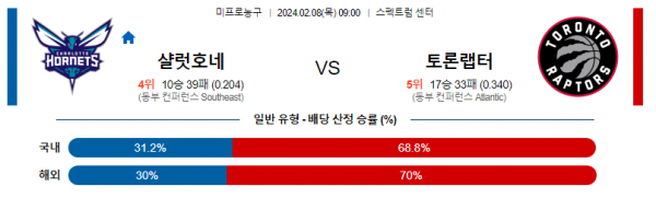 2월 8일 NBA분석 샬럿 vs 토론토 해외농구중계 NBA중계 농구분석