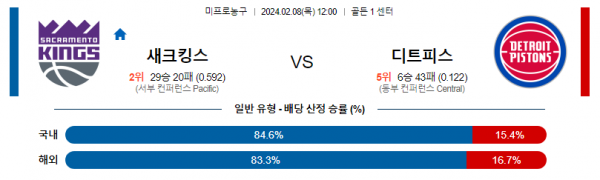 2월 8일 NBA분석 새크라멘토 vs 디트로이트 해외농구중계 NBA중계 농구분석