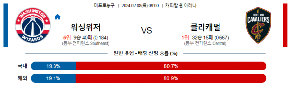 2월 8일 NBA분석 워싱턴 vs 클리블랜드 해외농구중계 NBA중계 농구분석