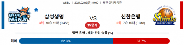 2월 2일 19:00 삼성생명 vs 신한은행 국내농구분석