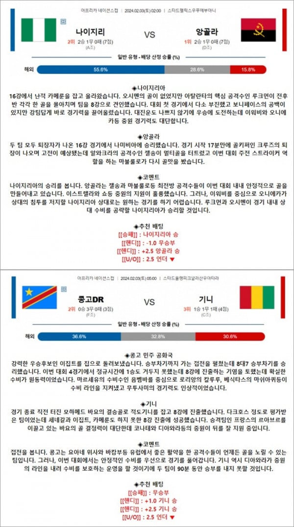 2월 03일 아프리카 네이션스컵 2경기