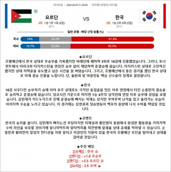 2월 07일 아시안컵 요르단 한국