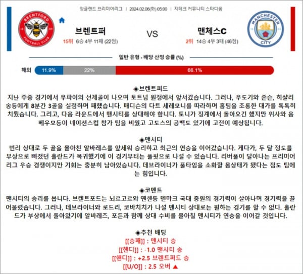 2월 06일 EPL 브렌트퍼 맨체스C