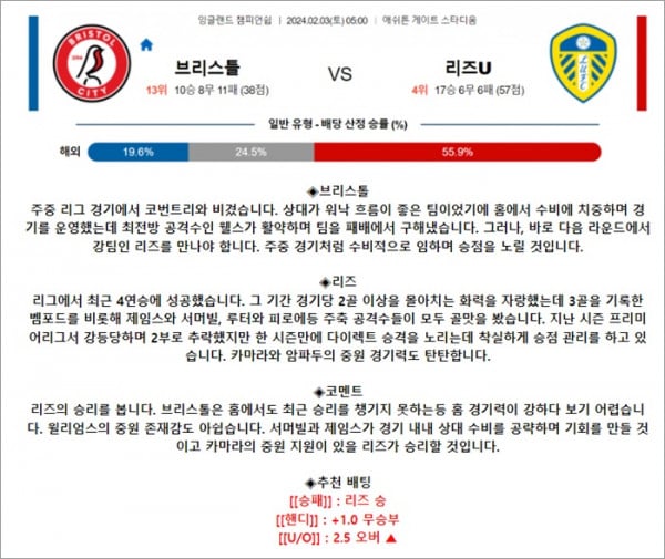 2월 03일 잉글랜드 챔피언쉽 브리스틀 리즈U