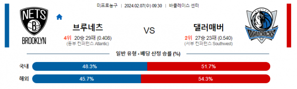 2월 7일 NBA분석 브루클린 vs 댈러스 해외농구중계 NBA중계 농구분석