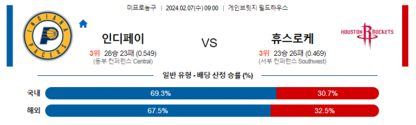 2월 7일 NBA분석 인디애나 vs 휴스턴 해외농구중계 NBA중계 농구분석