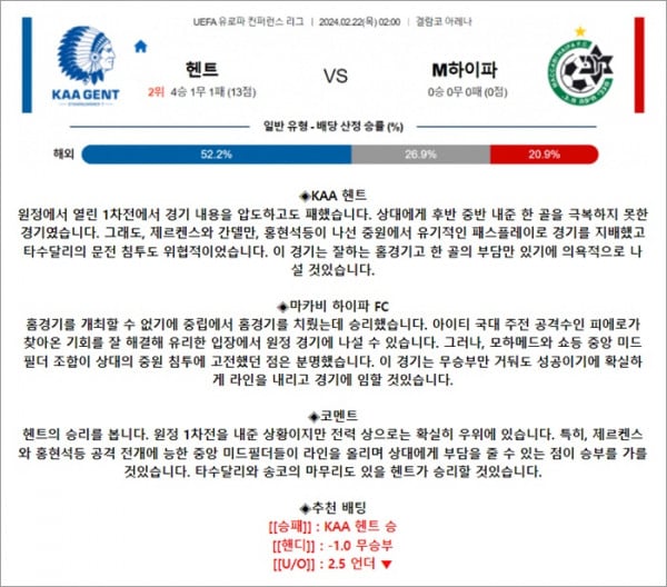 2월 22일 UECL 헨트 M하이파