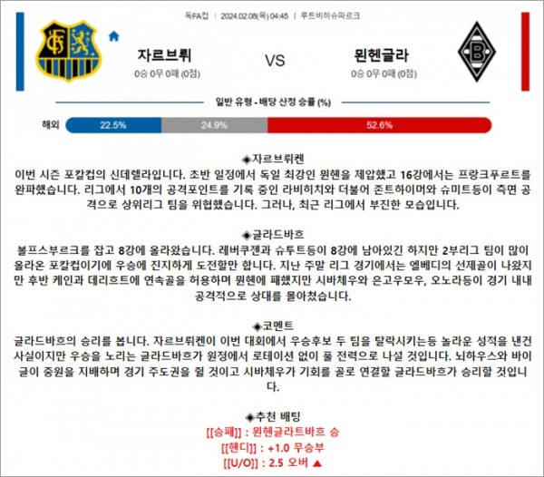 2월 08일 독FA컵 자르브뤼 묀헨글라