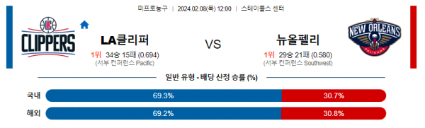 2월 8일 NBA분석 LA클리퍼스 vs 뉴올리언스 해외농구중계 NBA중계 농구분석