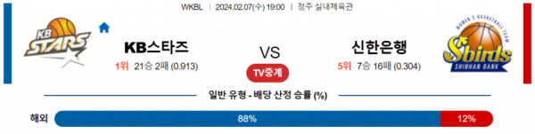 2월 7일 19:00 KB스타즈 vs 신한은행 국내농구분석