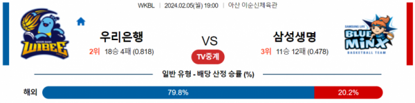 2월 5일 19:00 우리은행 vs 삼성생명 국내농구분석