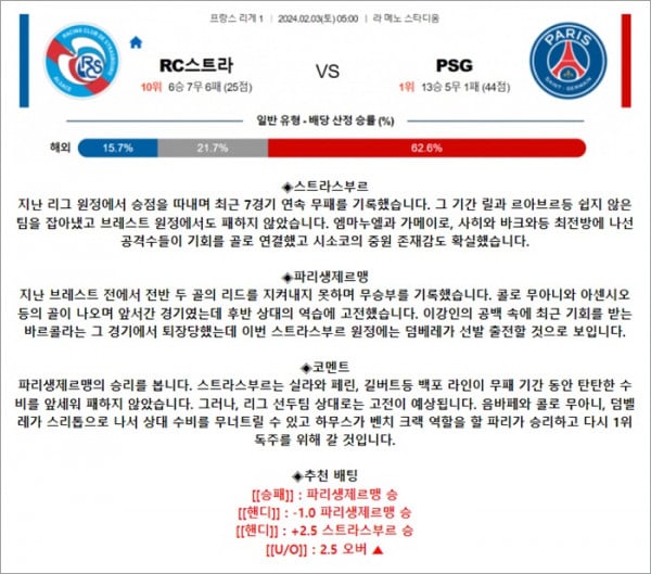 2월 03일 리그앙 RC스트라 PSG