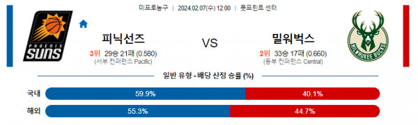 2월 7일 NBA분석 피닉스 vs 밀워키 해외농구중계 NBA중계 농구분석