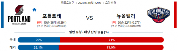 2월 11일 NBA분석 포틀랜드 vs 뉴올리언스 해외농구중계 NBA중계 농구분석