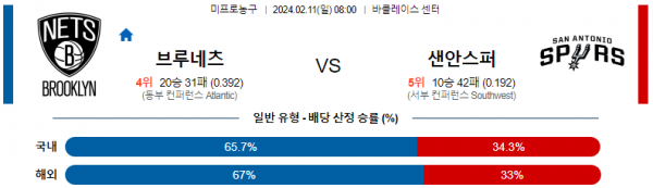 2월 11일 NBA분석 브루클린 vs 샌안토니오 해외농구중계 NBA중계 농구분석