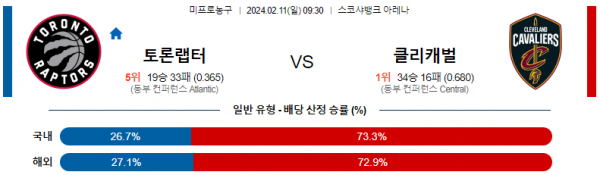 2월 11일 NBA분석 토론토 vs 클리블랜드 해외농구중계 NBA중계 농구분석