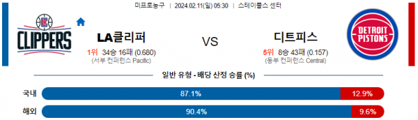 2월 11일 NBA분석 LA클리퍼스 vs 디트로이트 해외농구중계 NBA중계 농구분석