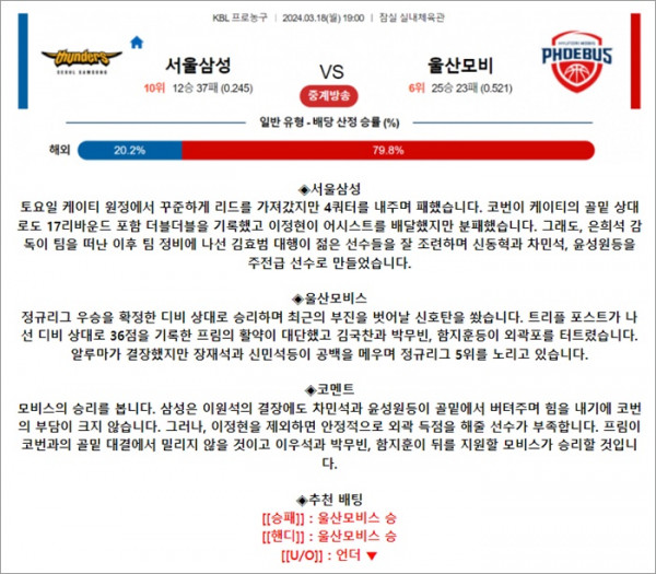 3월 18일 KBL 서울삼성 울산모비