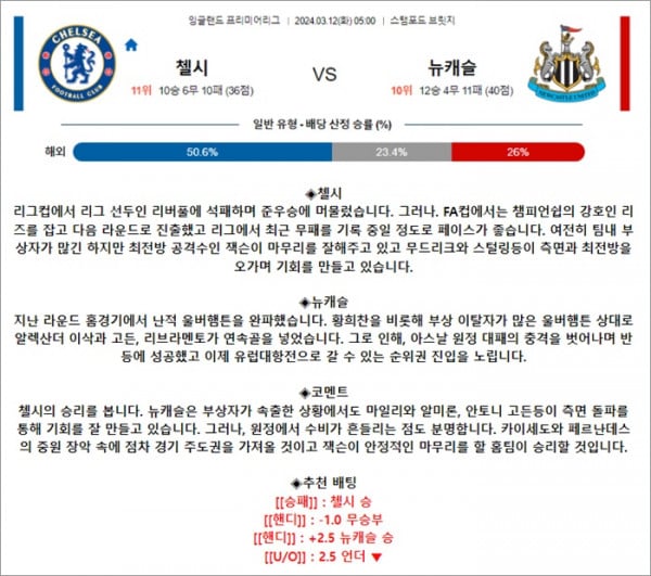 3월 12일 EPL 첼시 뉴캐슬