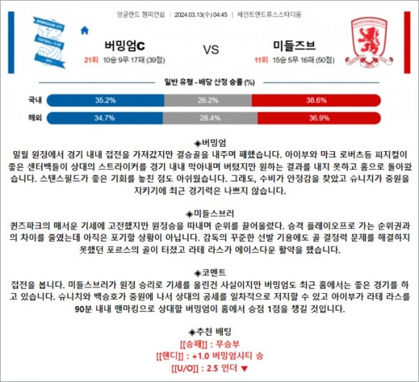 3월 13일 잉글랜드챔피언쉽 버밍엄C 미들즈브