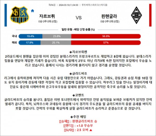 3월 13일 독FA컵 자르브뤼 묀헨글라