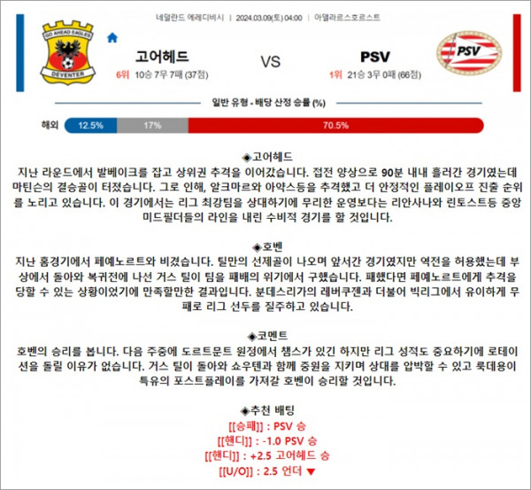 3월 09일 에레디비 고어헤드 PSV