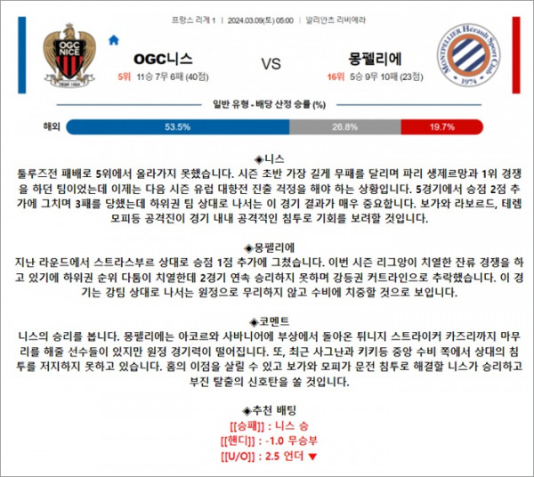 3월 09일 리그앙 OGC니스 몽펠리에