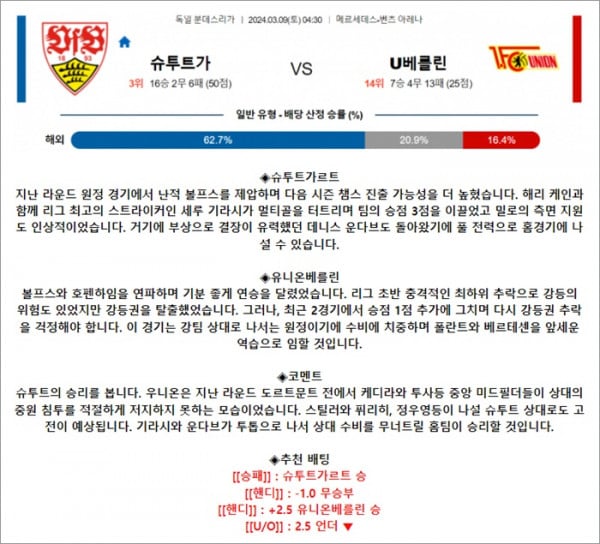 3월 09일 분데스리 슈투트가 U베를린