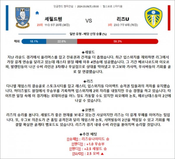 3월 09일 잉글랜드 챔피언쉽 셰필드웬 리즈U