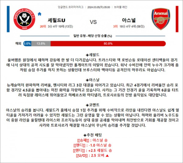 3월 05일 EPL 셰필드U 아스널