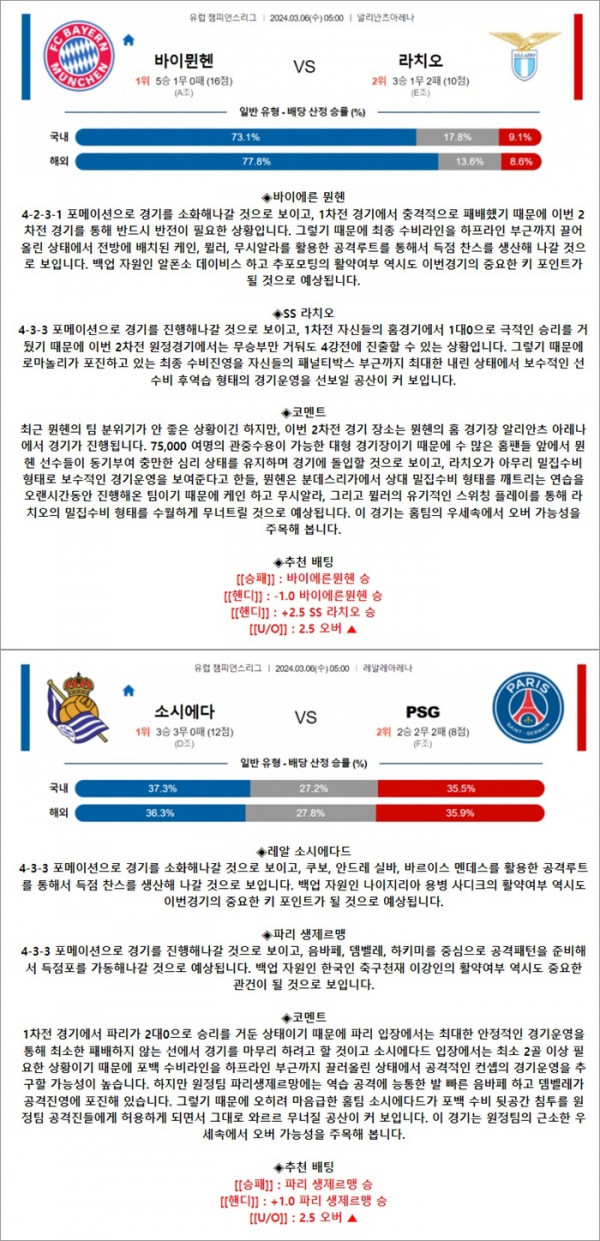 3월 06일 UCL 2경기