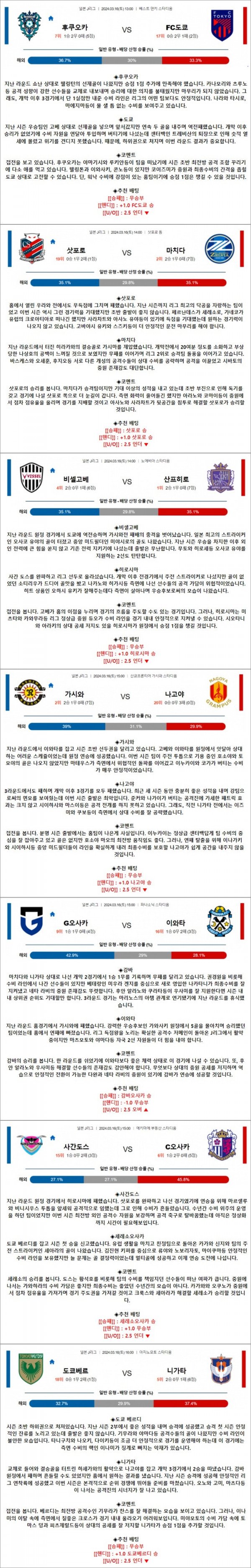 3월 16일 J1리그 7경기