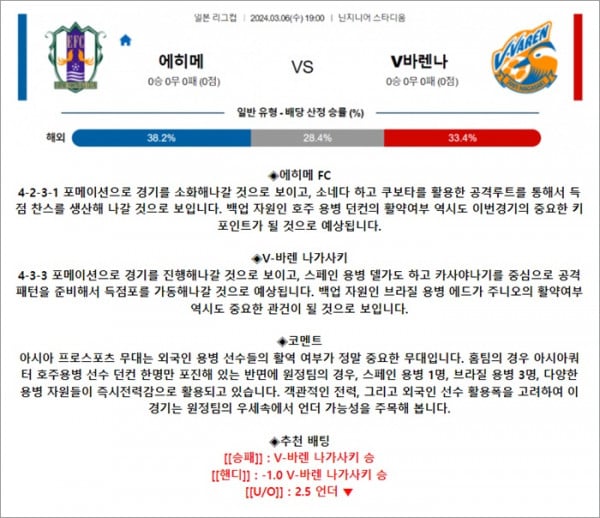 3월 6일 일리그컵 2경기