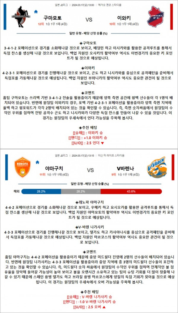 3월 17일 J2리그 2경기